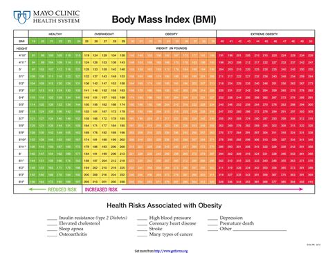 bmi calculator for seniors over 65|bmi calculator men over 65.